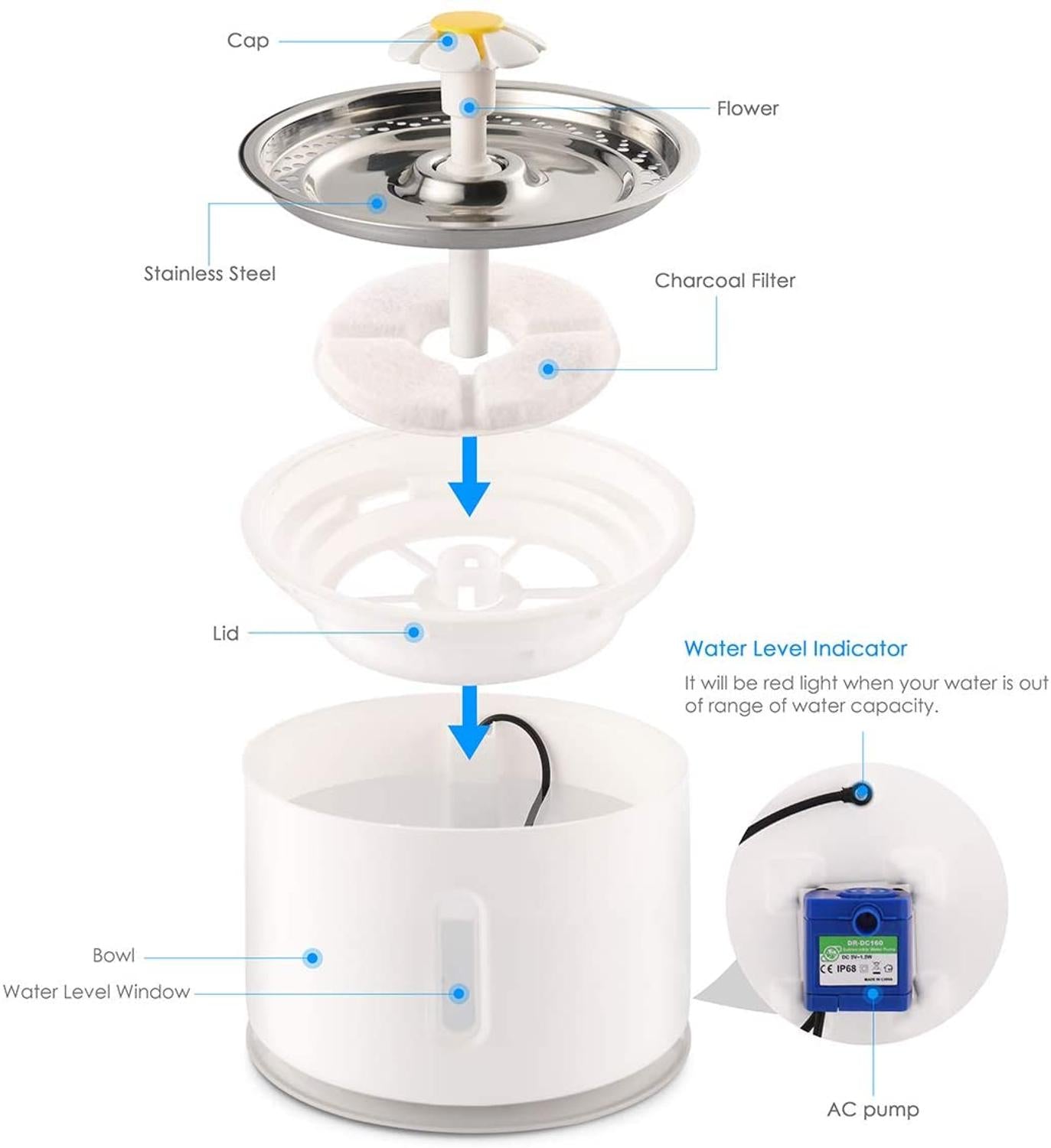 2.4L Automatic Cat Water Fountain Petritzy